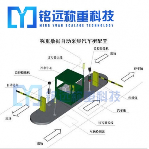 地磅稱重管理系統