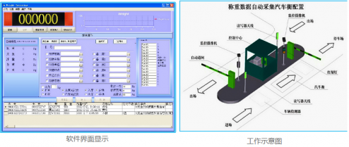 地磅系統