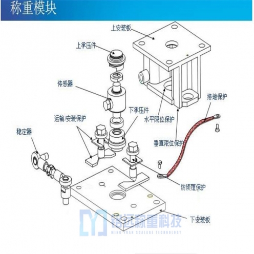 沈陽工業稱重模塊