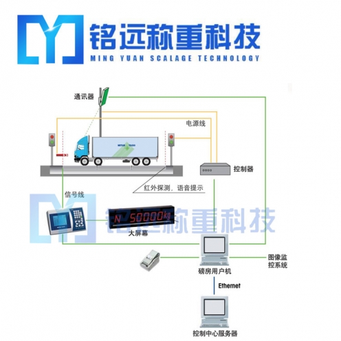 沈陽汽車衡稱重管理系統