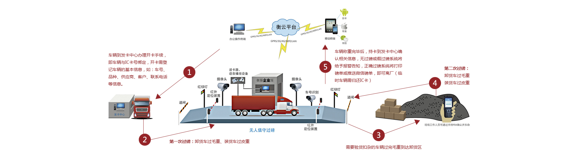 沈陽電子地磅