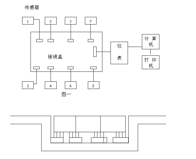 沈陽電子地磅