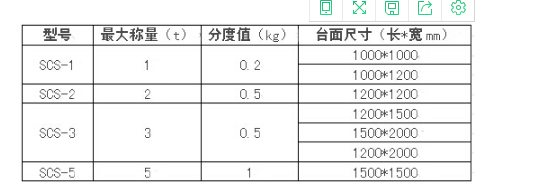 數字式汽車衡