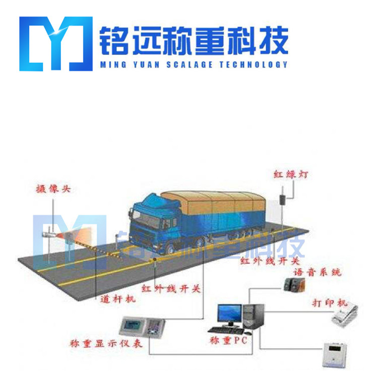  鞍山動態軌道衡