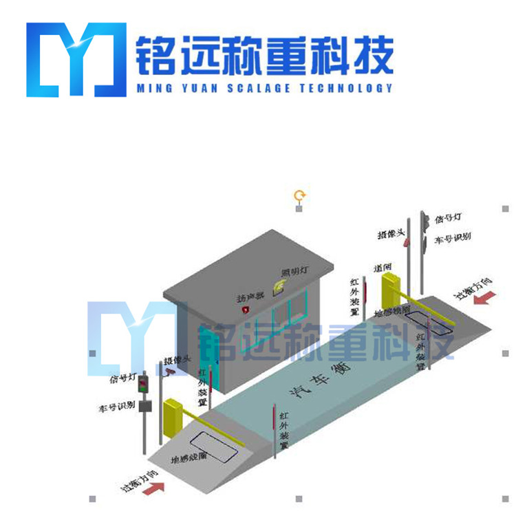  鞍山無人值守地磅系統軟件