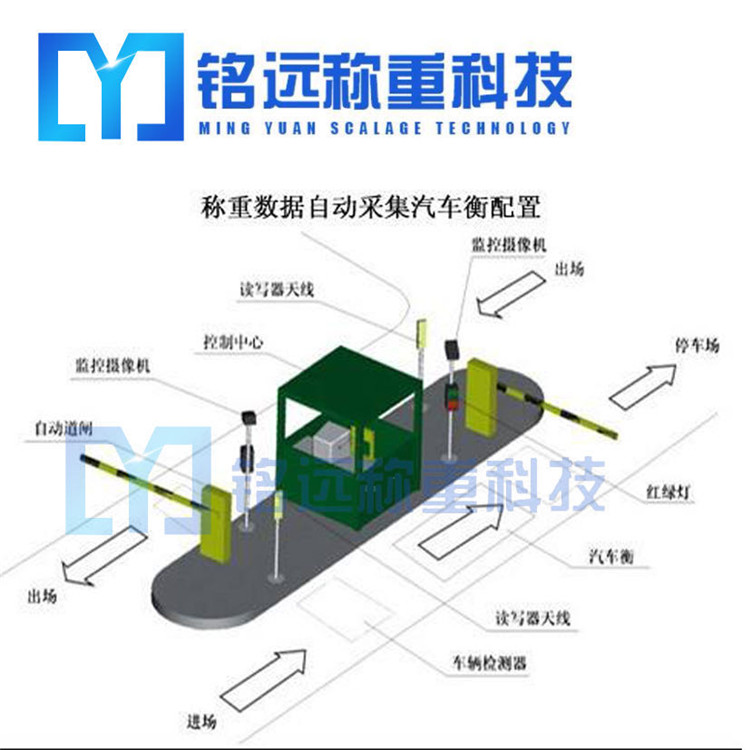  鞍山智能稱重系統