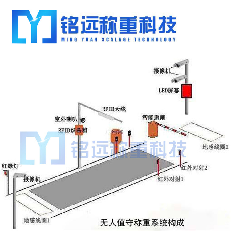  沈陽一卡通智能管理